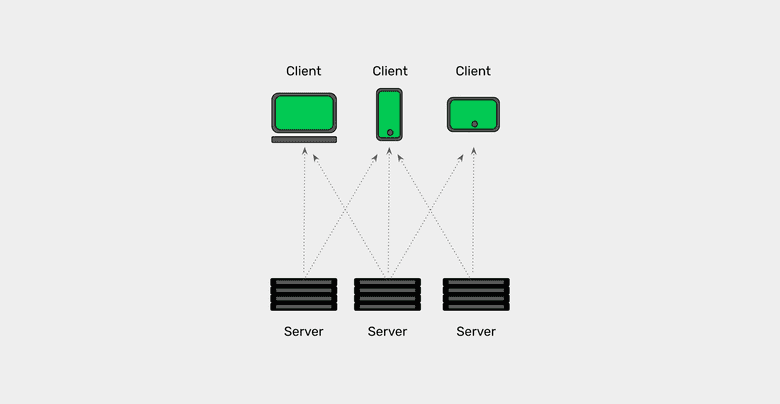 Multithreaded HTTP Client/Server